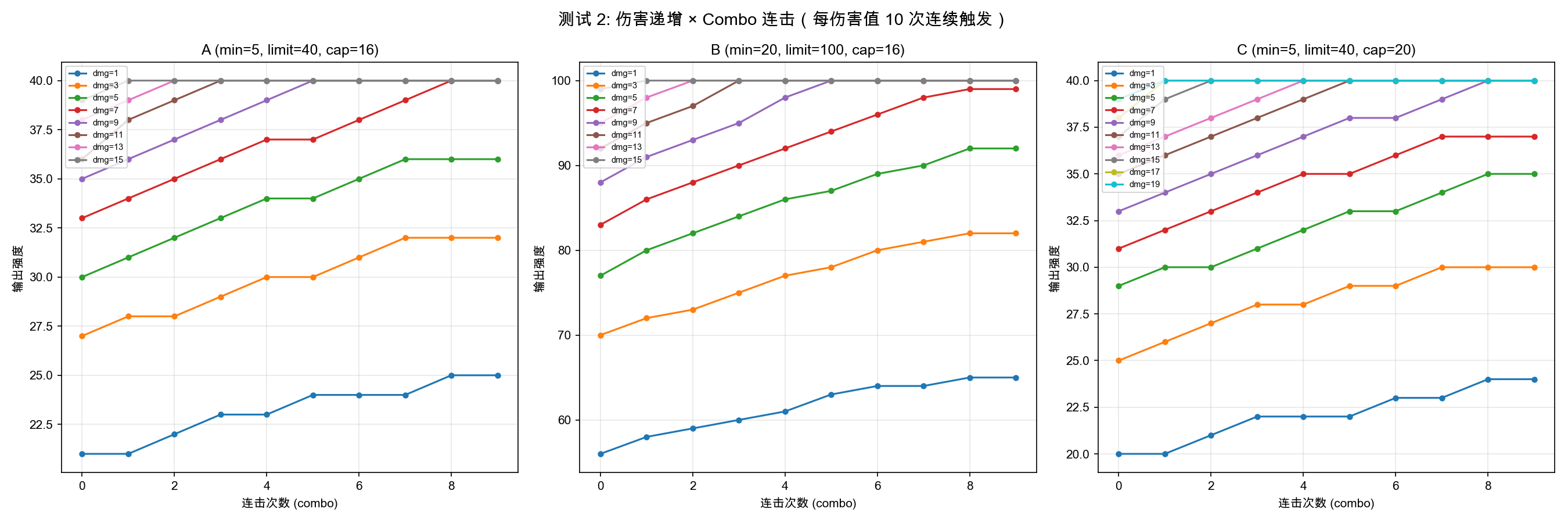 连击递增示意图